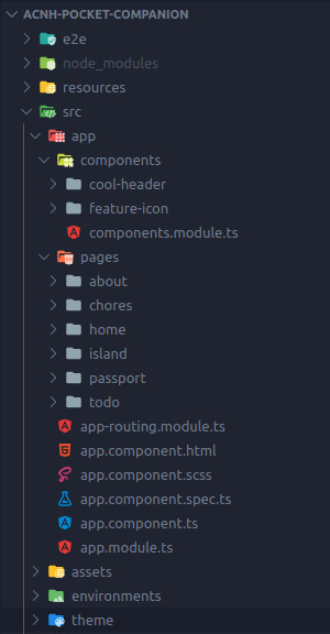 The folder structure after my modifications